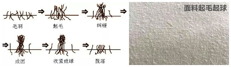东升国际医纺医用面料